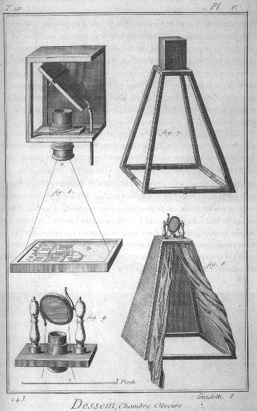 La cámara oscura solía rastrear en 1772. Un diagrama de la cámara oscura de 1772.