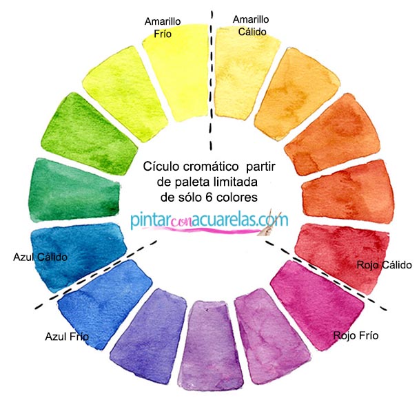 Cómo utilizar una paleta de colores de acuarela limitada y qué