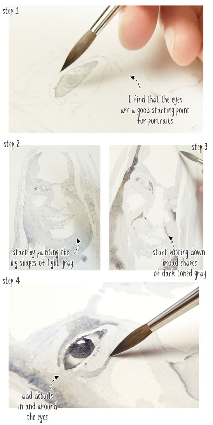 Primeros pasos de un retrato en acuarela: ojos, formas grandes de gris claro y primeras sombras