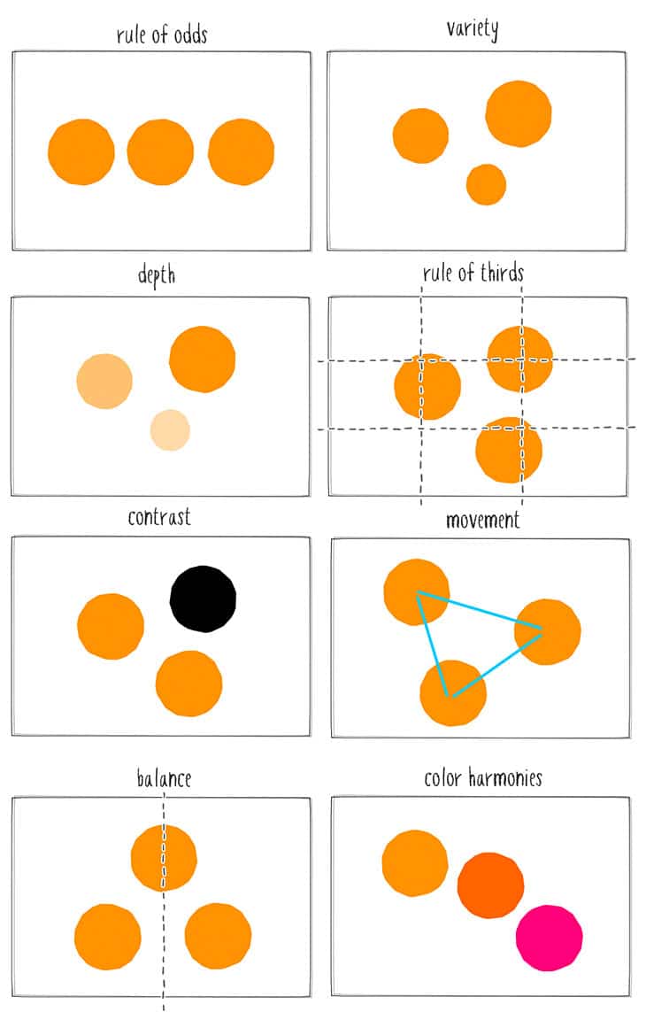 Esquemas de composición con círculos naranjas: números impares, variedad, profundidad, regla de los tercios, contraste, movimiento, equilibrio y armonía