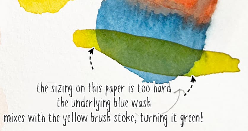 Pincelada amarilla sobre un lavado azul que se vuelve verde porque el papel tiene un encolado demasiado duro