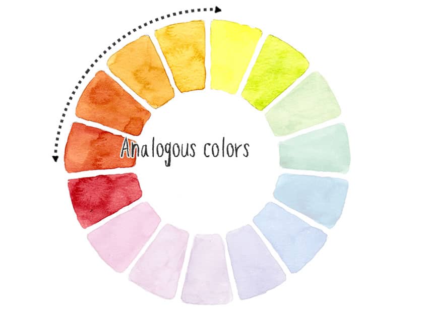 Círculo cromático en acuarela con los colores análogos del amarillo al rojo señalados